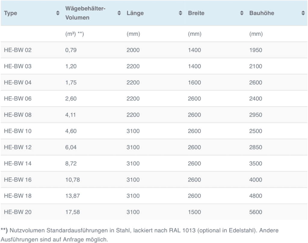 Produkttypen HE-BW Umschlagwaage